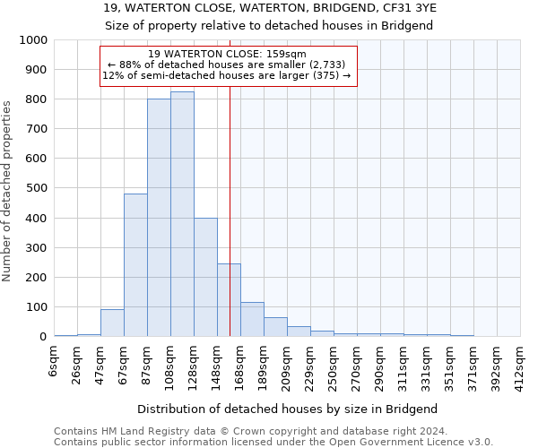 19, WATERTON CLOSE, WATERTON, BRIDGEND, CF31 3YE: Size of property relative to detached houses in Bridgend