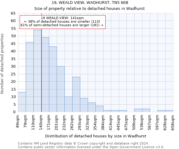 19, WEALD VIEW, WADHURST, TN5 6EB: Size of property relative to detached houses in Wadhurst