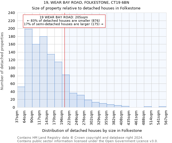 19, WEAR BAY ROAD, FOLKESTONE, CT19 6BN: Size of property relative to detached houses in Folkestone