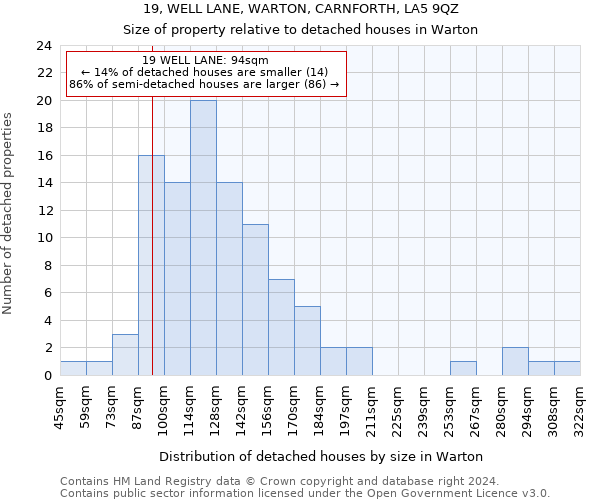 19, WELL LANE, WARTON, CARNFORTH, LA5 9QZ: Size of property relative to detached houses in Warton