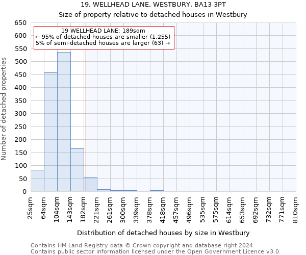 19, WELLHEAD LANE, WESTBURY, BA13 3PT: Size of property relative to detached houses in Westbury
