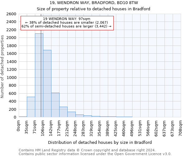 19, WENDRON WAY, BRADFORD, BD10 8TW: Size of property relative to detached houses in Bradford