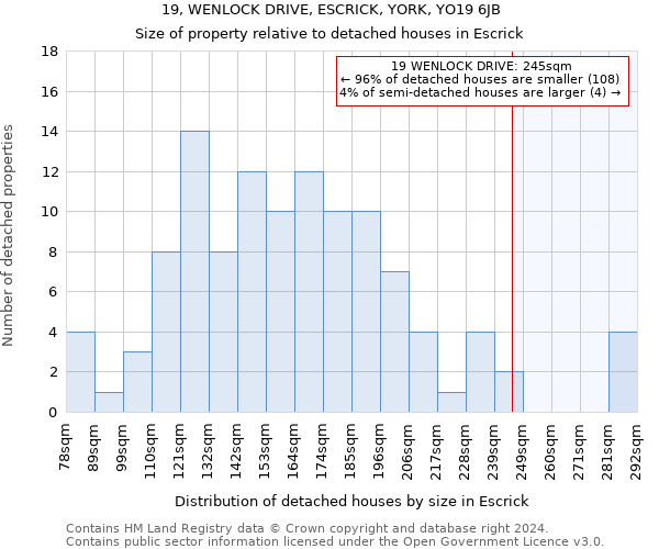 19, WENLOCK DRIVE, ESCRICK, YORK, YO19 6JB: Size of property relative to detached houses in Escrick
