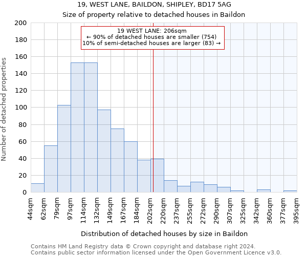 19, WEST LANE, BAILDON, SHIPLEY, BD17 5AG: Size of property relative to detached houses in Baildon