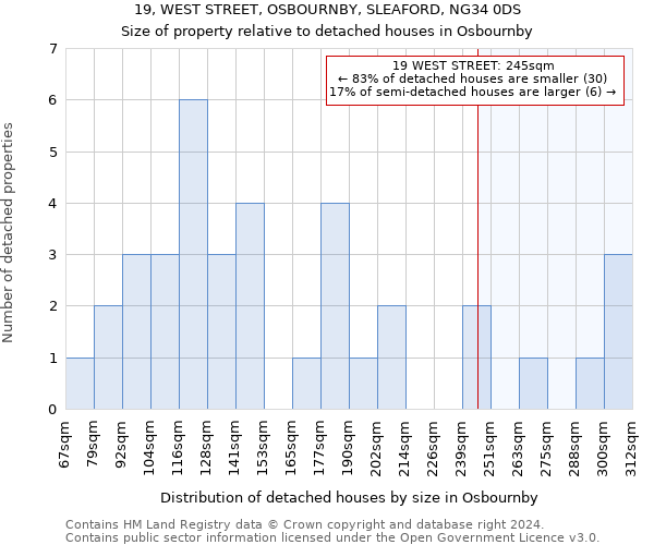 19, WEST STREET, OSBOURNBY, SLEAFORD, NG34 0DS: Size of property relative to detached houses in Osbournby