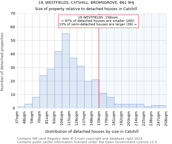 19, WESTFIELDS, CATSHILL, BROMSGROVE, B61 9HJ: Size of property relative to detached houses in Catshill