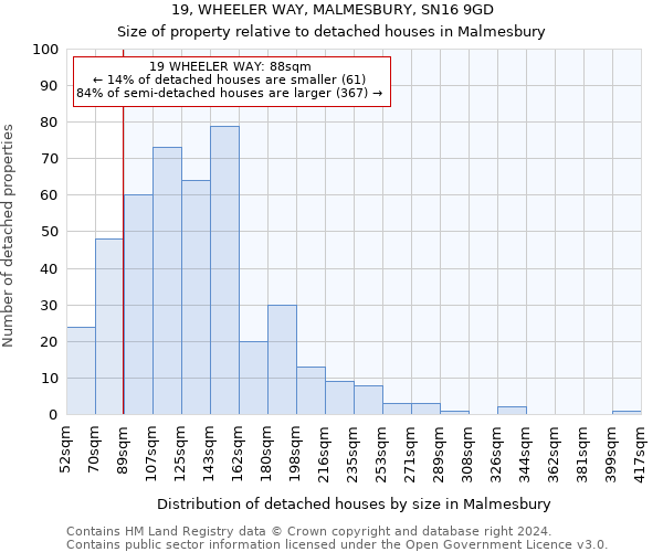 19, WHEELER WAY, MALMESBURY, SN16 9GD: Size of property relative to detached houses in Malmesbury