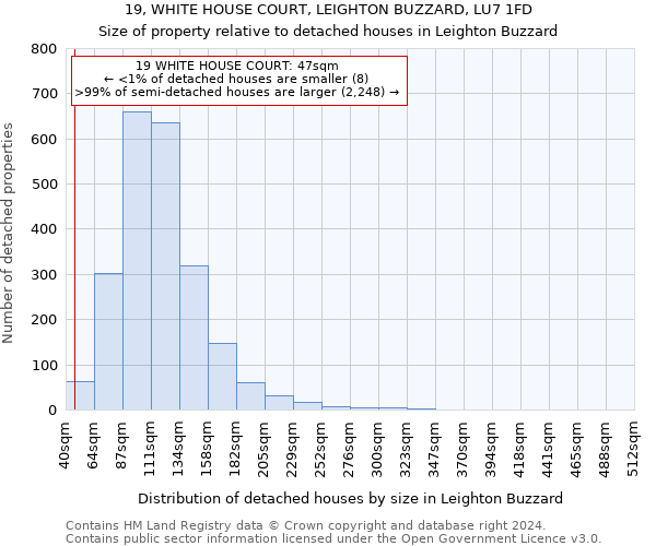 19, WHITE HOUSE COURT, LEIGHTON BUZZARD, LU7 1FD: Size of property relative to detached houses in Leighton Buzzard