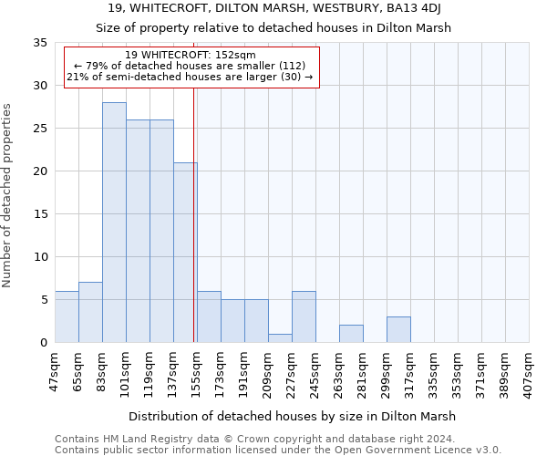 19, WHITECROFT, DILTON MARSH, WESTBURY, BA13 4DJ: Size of property relative to detached houses in Dilton Marsh