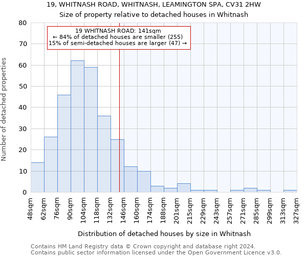 19, WHITNASH ROAD, WHITNASH, LEAMINGTON SPA, CV31 2HW: Size of property relative to detached houses in Whitnash