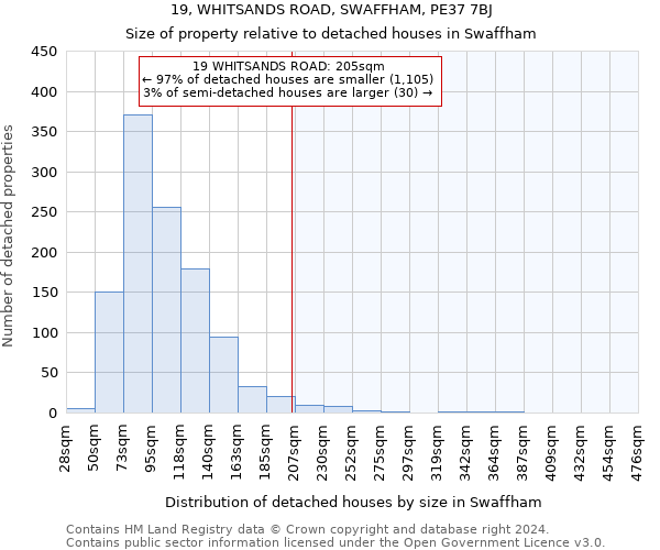 19, WHITSANDS ROAD, SWAFFHAM, PE37 7BJ: Size of property relative to detached houses in Swaffham