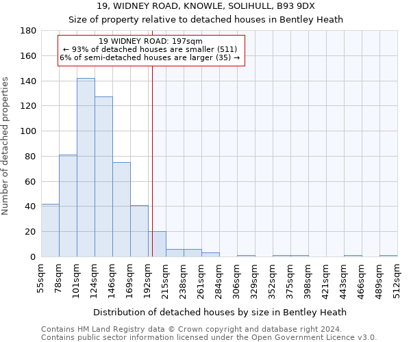 19, WIDNEY ROAD, KNOWLE, SOLIHULL, B93 9DX: Size of property relative to detached houses in Bentley Heath