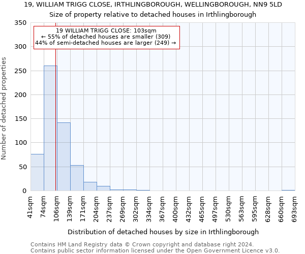 19, WILLIAM TRIGG CLOSE, IRTHLINGBOROUGH, WELLINGBOROUGH, NN9 5LD: Size of property relative to detached houses in Irthlingborough