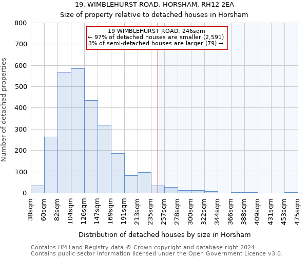 19, WIMBLEHURST ROAD, HORSHAM, RH12 2EA: Size of property relative to detached houses in Horsham
