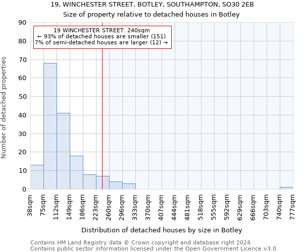 19, WINCHESTER STREET, BOTLEY, SOUTHAMPTON, SO30 2EB: Size of property relative to detached houses in Botley
