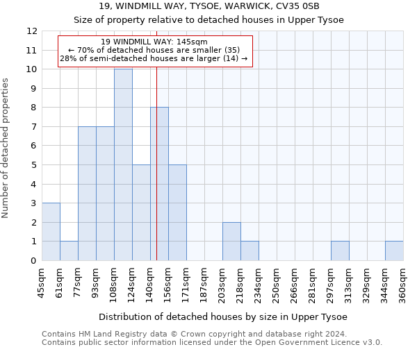 19, WINDMILL WAY, TYSOE, WARWICK, CV35 0SB: Size of property relative to detached houses in Upper Tysoe