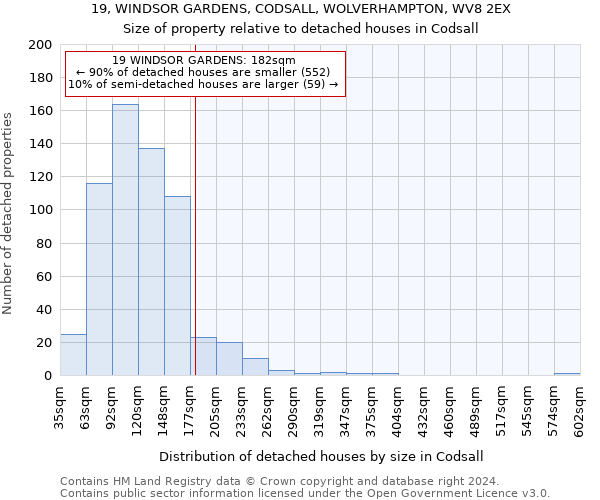 19, WINDSOR GARDENS, CODSALL, WOLVERHAMPTON, WV8 2EX: Size of property relative to detached houses in Codsall