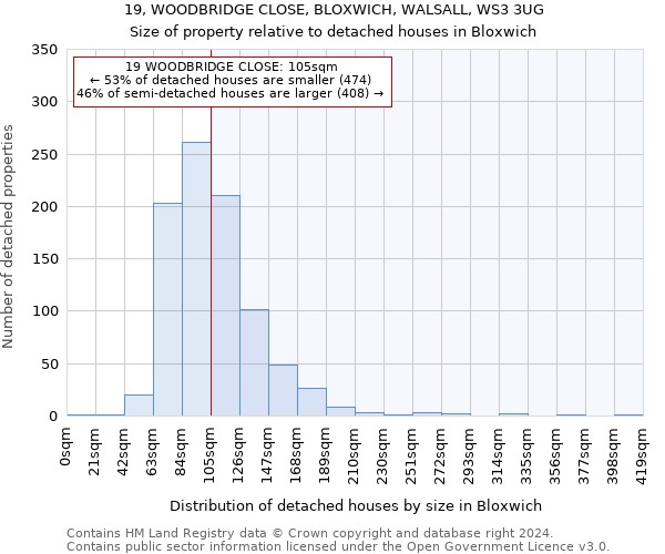 19, WOODBRIDGE CLOSE, BLOXWICH, WALSALL, WS3 3UG: Size of property relative to detached houses in Bloxwich