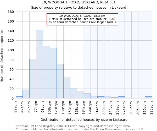 19, WOODGATE ROAD, LISKEARD, PL14 6ET: Size of property relative to detached houses in Liskeard