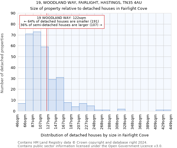 19, WOODLAND WAY, FAIRLIGHT, HASTINGS, TN35 4AU: Size of property relative to detached houses in Fairlight Cove