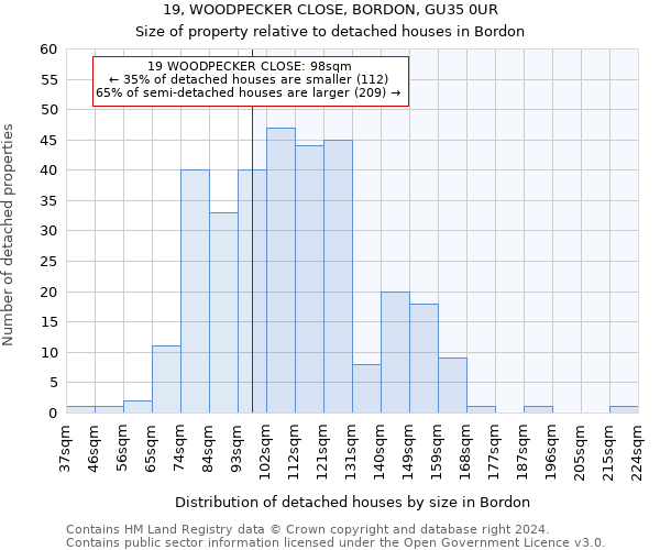 19, WOODPECKER CLOSE, BORDON, GU35 0UR: Size of property relative to detached houses in Bordon