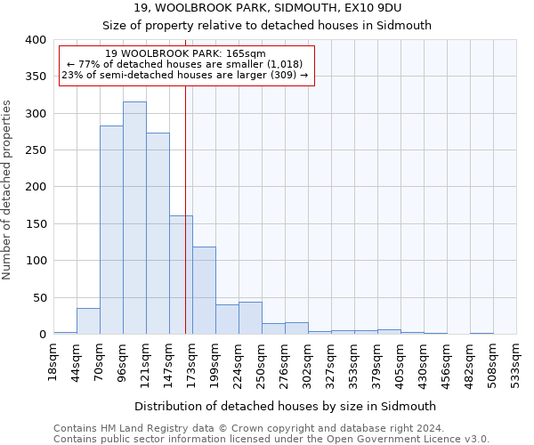 19, WOOLBROOK PARK, SIDMOUTH, EX10 9DU: Size of property relative to detached houses in Sidmouth