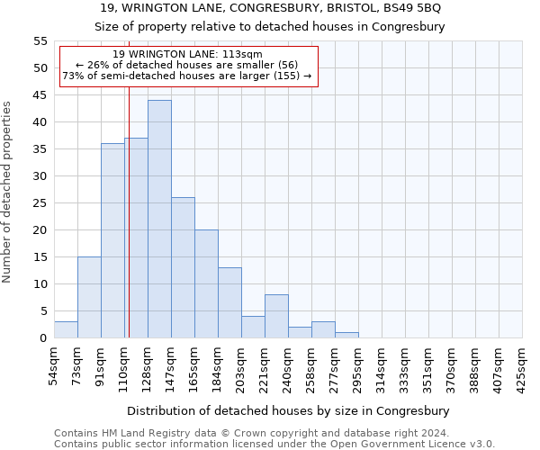 19, WRINGTON LANE, CONGRESBURY, BRISTOL, BS49 5BQ: Size of property relative to detached houses in Congresbury