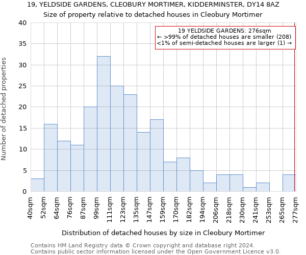 19, YELDSIDE GARDENS, CLEOBURY MORTIMER, KIDDERMINSTER, DY14 8AZ: Size of property relative to detached houses in Cleobury Mortimer