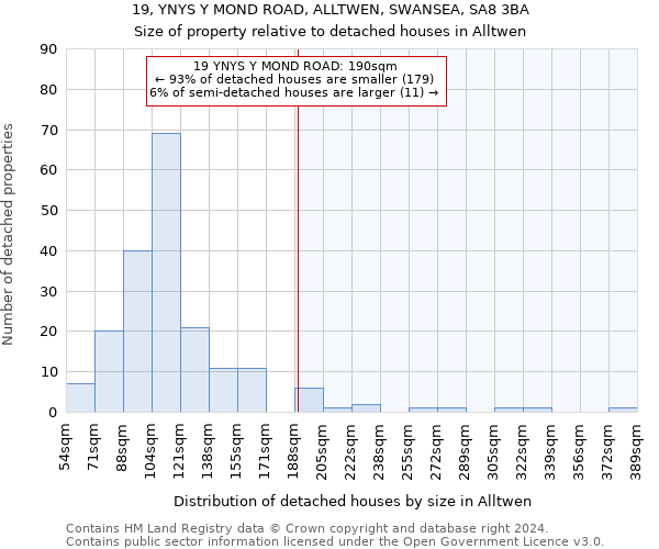 19, YNYS Y MOND ROAD, ALLTWEN, SWANSEA, SA8 3BA: Size of property relative to detached houses in Alltwen