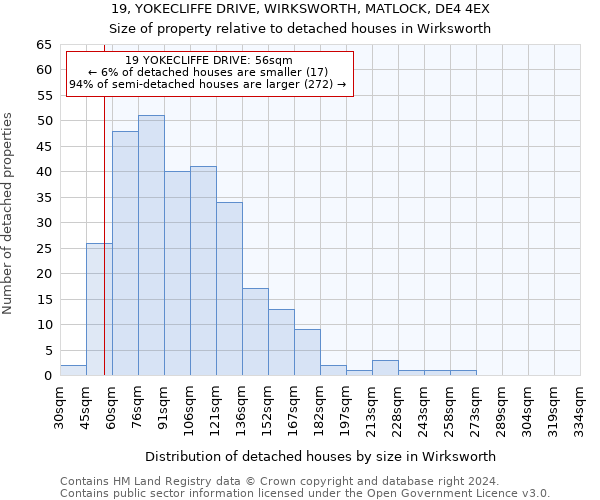 19, YOKECLIFFE DRIVE, WIRKSWORTH, MATLOCK, DE4 4EX: Size of property relative to detached houses in Wirksworth