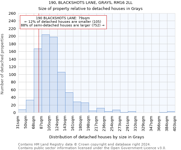 190, BLACKSHOTS LANE, GRAYS, RM16 2LL: Size of property relative to detached houses in Grays