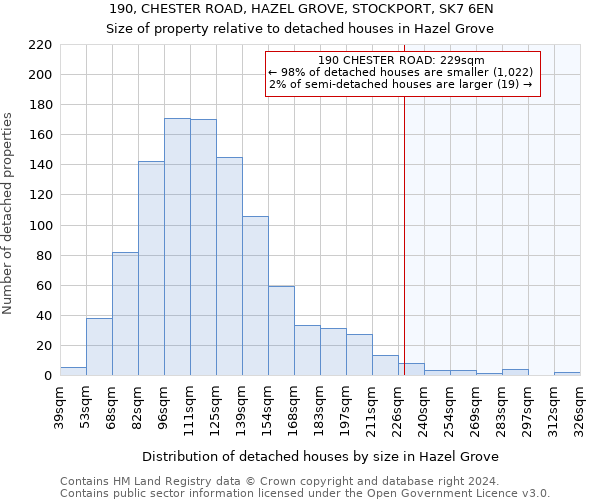 190, CHESTER ROAD, HAZEL GROVE, STOCKPORT, SK7 6EN: Size of property relative to detached houses in Hazel Grove