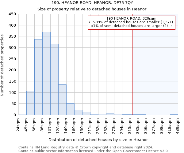 190, HEANOR ROAD, HEANOR, DE75 7QY: Size of property relative to detached houses in Heanor