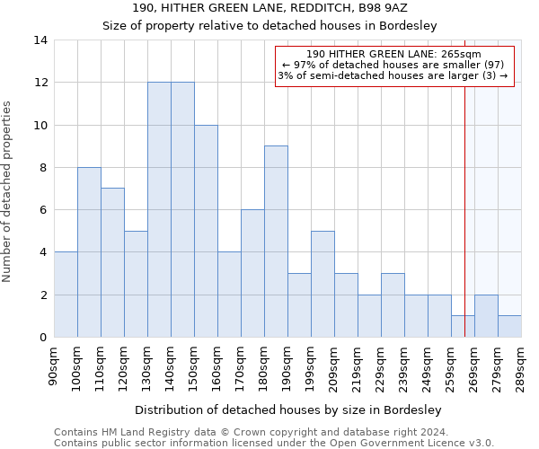 190, HITHER GREEN LANE, REDDITCH, B98 9AZ: Size of property relative to detached houses in Bordesley