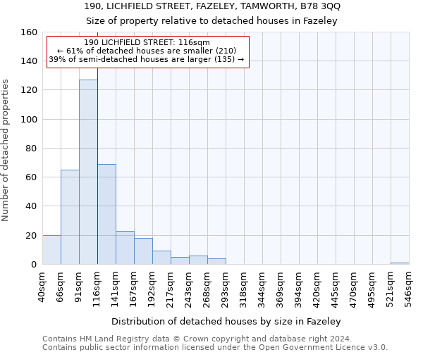 190, LICHFIELD STREET, FAZELEY, TAMWORTH, B78 3QQ: Size of property relative to detached houses in Fazeley