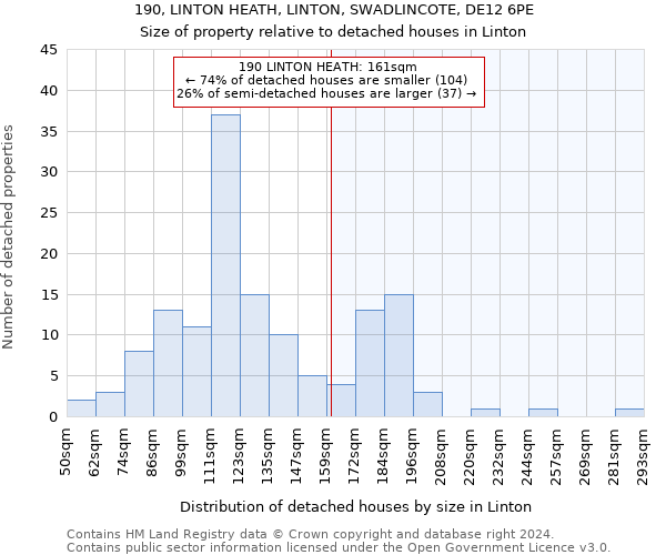 190, LINTON HEATH, LINTON, SWADLINCOTE, DE12 6PE: Size of property relative to detached houses in Linton