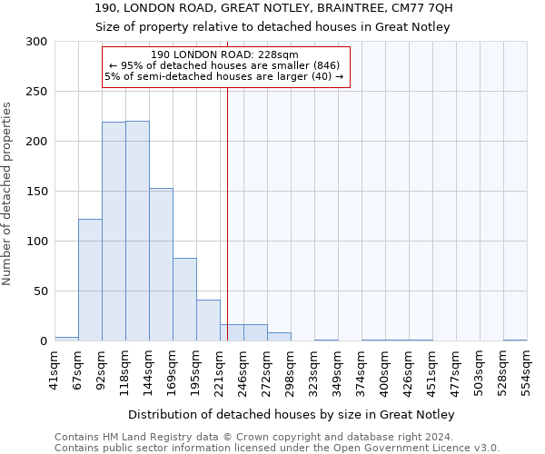 190, LONDON ROAD, GREAT NOTLEY, BRAINTREE, CM77 7QH: Size of property relative to detached houses in Great Notley