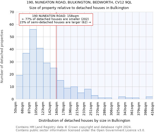 190, NUNEATON ROAD, BULKINGTON, BEDWORTH, CV12 9QL: Size of property relative to detached houses in Bulkington