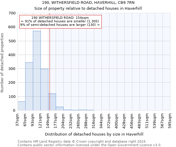 190, WITHERSFIELD ROAD, HAVERHILL, CB9 7RN: Size of property relative to detached houses in Haverhill