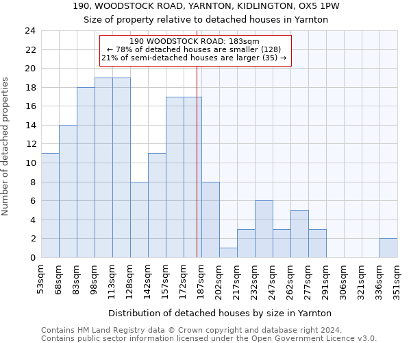 190, WOODSTOCK ROAD, YARNTON, KIDLINGTON, OX5 1PW: Size of property relative to detached houses in Yarnton