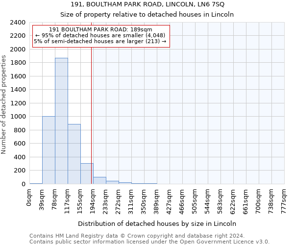 191, BOULTHAM PARK ROAD, LINCOLN, LN6 7SQ: Size of property relative to detached houses in Lincoln