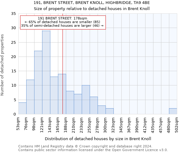 191, BRENT STREET, BRENT KNOLL, HIGHBRIDGE, TA9 4BE: Size of property relative to detached houses in Brent Knoll