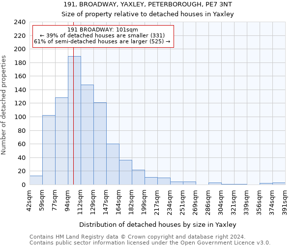191, BROADWAY, YAXLEY, PETERBOROUGH, PE7 3NT: Size of property relative to detached houses in Yaxley