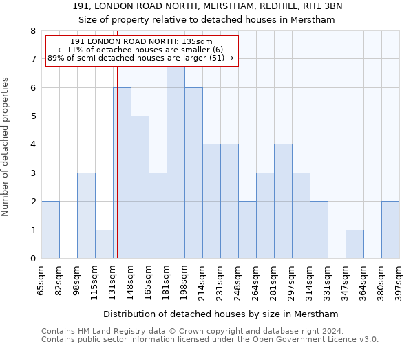 191, LONDON ROAD NORTH, MERSTHAM, REDHILL, RH1 3BN: Size of property relative to detached houses in Merstham