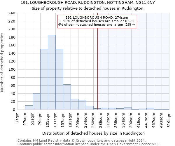 191, LOUGHBOROUGH ROAD, RUDDINGTON, NOTTINGHAM, NG11 6NY: Size of property relative to detached houses in Ruddington