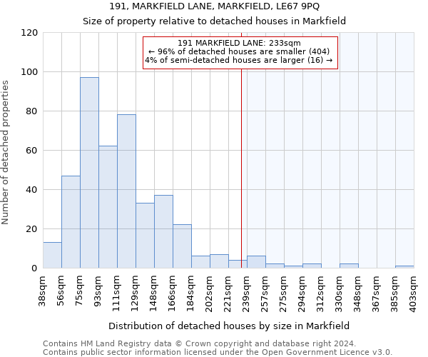191, MARKFIELD LANE, MARKFIELD, LE67 9PQ: Size of property relative to detached houses in Markfield