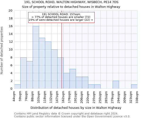 191, SCHOOL ROAD, WALTON HIGHWAY, WISBECH, PE14 7DS: Size of property relative to detached houses in Walton Highway