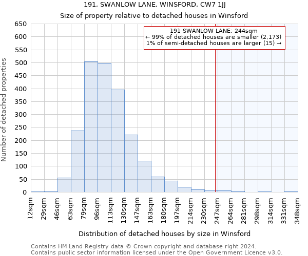 191, SWANLOW LANE, WINSFORD, CW7 1JJ: Size of property relative to detached houses in Winsford