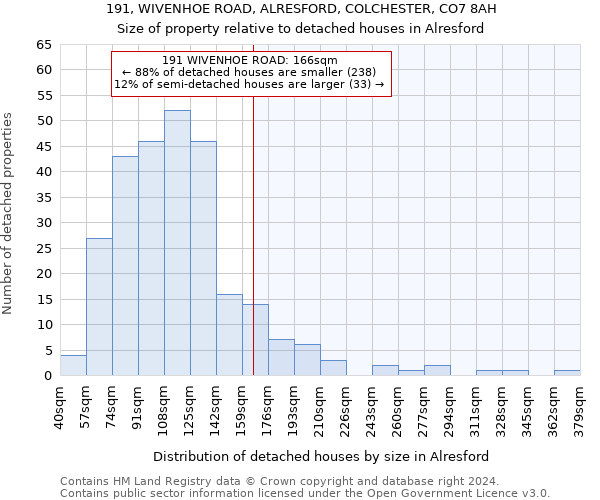 191, WIVENHOE ROAD, ALRESFORD, COLCHESTER, CO7 8AH: Size of property relative to detached houses in Alresford