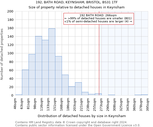 192, BATH ROAD, KEYNSHAM, BRISTOL, BS31 1TF: Size of property relative to detached houses in Keynsham